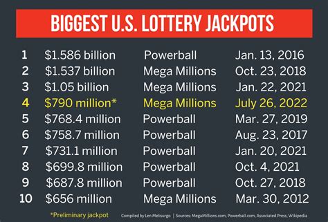 highest lotto jackpot today